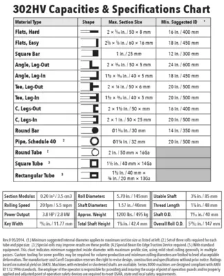 CARELL 302HV Misc Angle Rolls | Bud's Equipment Sales (3)