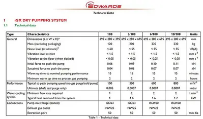 EDWARDS iGX6/100M DRY VACUUM PUMP