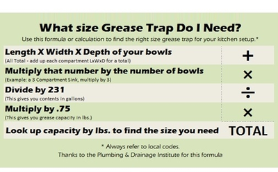 Used _UNKNOWN_ _UNKNOWN_ Grease Traps Washington US | Epic Foodwares #1557245