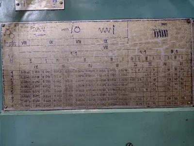 1991 RYAZAN 1H65 Engine Lathes | Toolquip, Inc. (25)