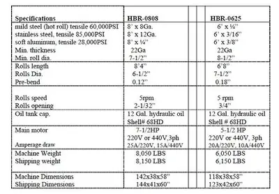 NEW GMC MACHINE TOOLS HBR-0808