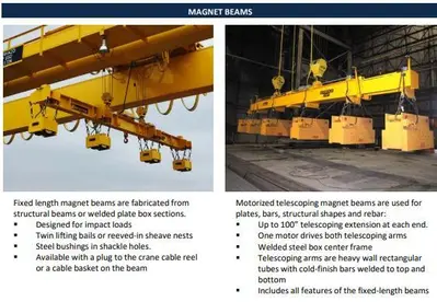 53 TON (107,500 LBS) BUSHMAN MODEL #MT420 TELESCOPING MAGNETIC LIFTING SPREADER BEAM  W/ OHIO MAGNETICS DIESEL GENERATOR: STOCK #20419