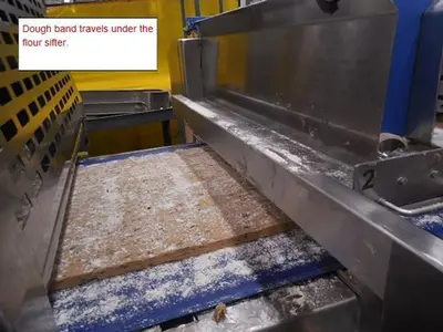 Rondo Sheeting and Cutting Line