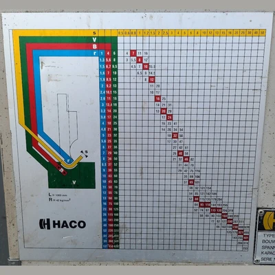 USED 2003 HACO ERMS36225