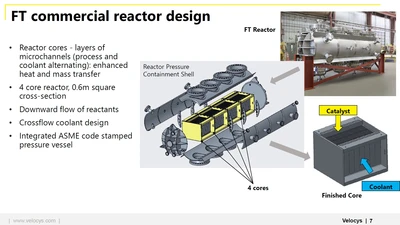 Fischer-Tropsch Reactors