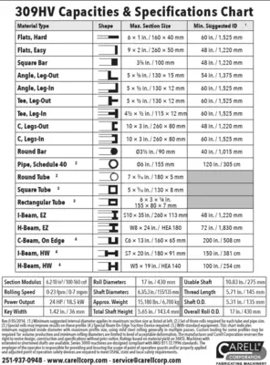 CARELL 309HV Misc Angle Rolls | Bud's Equipment Sales (2)