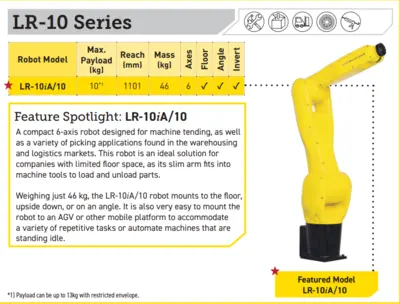 NEW FANUC LR 10iA