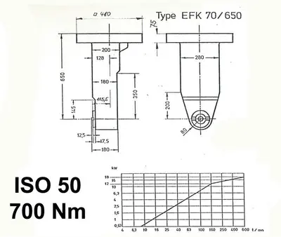 USED WALDRICH-COBURG MILLINGHEAD ISO 50