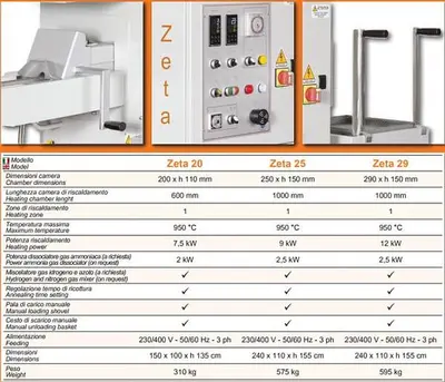 New GOLDPRO® Bertoncello Zeta Series Static Furances for Annealing & Deoxidation