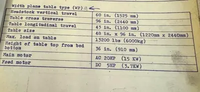 4" NOMURA MODEL #B-100WP TABLE TYPE HORIZONTAL BORING MILL 50 TAPER 96" TRAVEL: YOBRO #25193