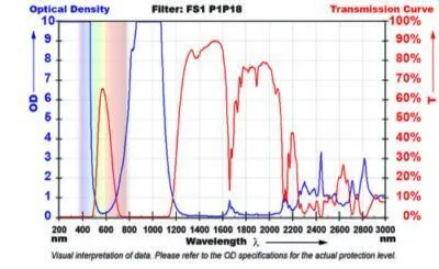 LASERVISION P1P18 Face Shields | Li10 Laser (4)