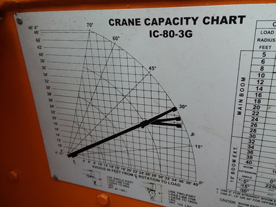 USED 2005 BRODERSON IC-80-3G