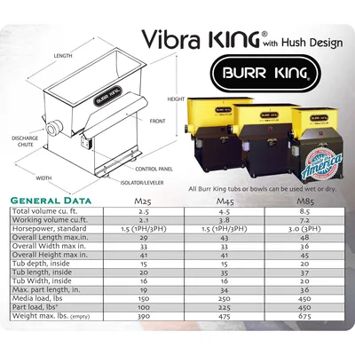 New | in-Stock BURR KING M45 Finishing Machines Florida US | Sierra Victor Machinery #1275331