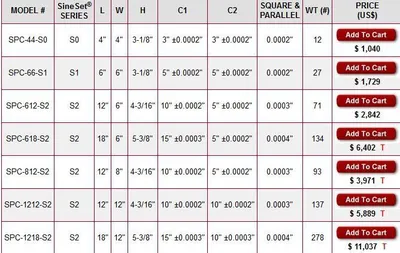 SUBURBAN TOOL SPC-1212-S2 Tooling & Accessories, Magnetic Chucks | Machinery Central (7)