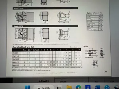 2023 TSUDAKOMA RWA-320R (NEW) Rotary Tables | CNC EXCHANGE (6)