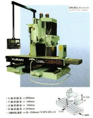 USED KURAKI CMN-5B/L‧H