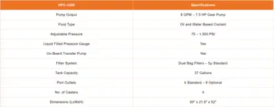 NEW CNC Indexing HPC-1500