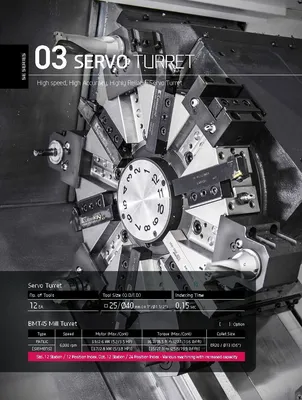 HYUNDAI WIA CNC MACHINE TOOLS SE2200L 2-Axis CNC Lathes | Hillary Machinery (17)