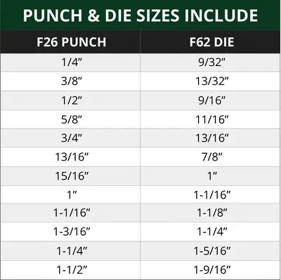 CLEVELAND PUNCH & DIE CPDS0009 Punch & Die Sets | Punch Press and Shear (5)