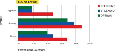 ENERGY MISSION PBS 5040 Press Brake | Bud's Equipment Sales (3)