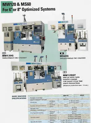2018 MURATEC MW120G CNC Lathes | Murphy Machinery (15)