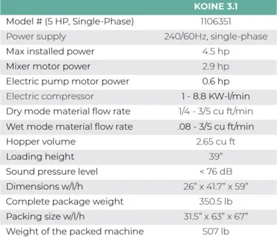 IMER KOINE 3.1 MORTAR, STUCCO, GROUT & CONCRETE PUMPS | Iron Listing (6)