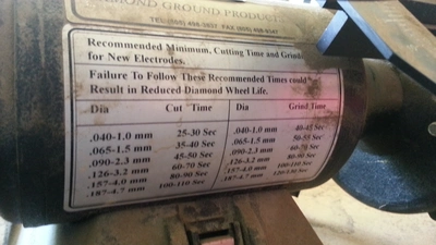 2003 DIAMOND DGP-2-V2 Drill Grinders | Rock Solid Tools (2)