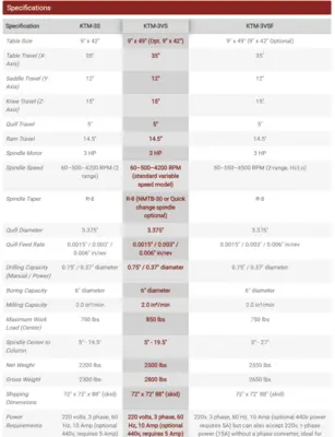 NEW KENT KTM-3VS