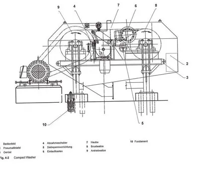 Voith CW2500 Washers, Deckers & Disc Filters (Paper) | Perry Equipment (2)