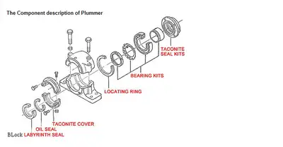 New | in-Stock PRAMAC 23148 CCK / C3W33 600687C Bearings British Columbia CA | Lenmark #261096