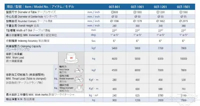 USED 2020 GANRO TAIWAN GCT 1201 72D