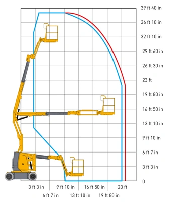 New | in-Stock 2026 HAULOTTE HA32 CJ Manlifts Pennsylvania US | Iron Exchange Equipment Solutions #1352505