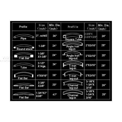 GMC MACHINE TOOLS PRB-55H-1PH Roll Benders | Sierra Victor Industries (3)