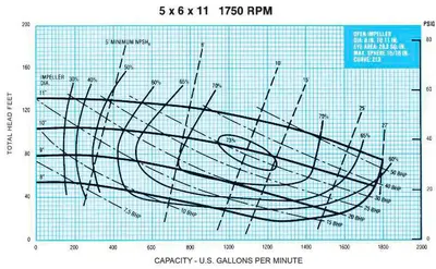 Used MCM 250X CENTRIFUGAL PUMP Centrifugal Pumps Pennsylvania US | East West Machinery & Drilling #1415552