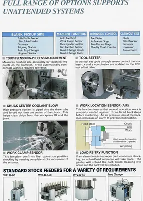 1997 MURATEC MW-12G CNC Lathes | Murphy Machinery (10)