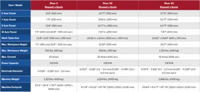 NEW OCEAN TECHNOLOGIES River 35 ZNC