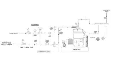 USED ALFA LAVAL MOPX-207