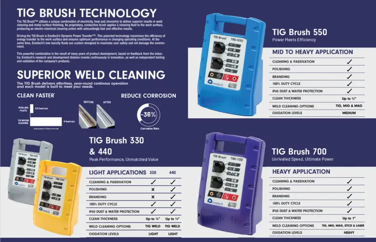 New | Build-to-Order TIG BRUSH TBE-550 Weld Cleaners (Stainless Steel) Pennsylvania US | Demmler Machinery Inc. #1482942