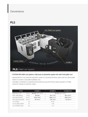 HYUNDAI WIA CNC MACHINE TOOLS HS5000/50 II Horizontal Machining Centers | Hillary Machinery (16)