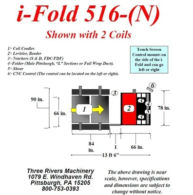 2020 ADVANCE CUTTING SYSTEMS i-Fold HVAC COIL LINE | THREE RIVERS MACHINERY (6)