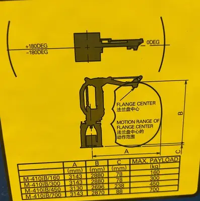 Used 2016 FANUC M-410IB/700 Robots Michigan US | RAB Industries, Inc. #184127