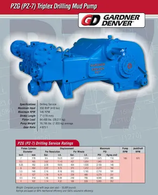 Used GARDNER DENVER PZ-7 (PZG) TRIPLEX DRILLING MUD PUMP. Piston Pumps Pennsylvania US | East West Machinery & Drilling #1417821