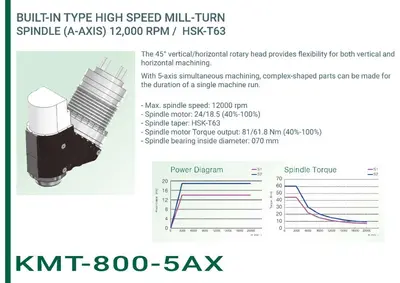 NEW KENT USA KMT-800-5AX