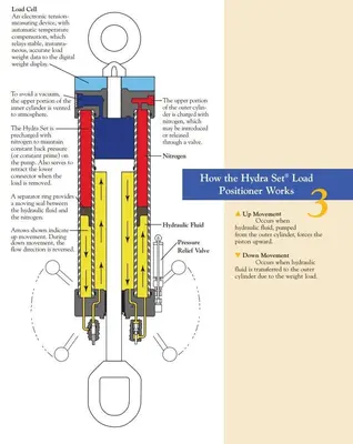 USED HYDRA-SET F