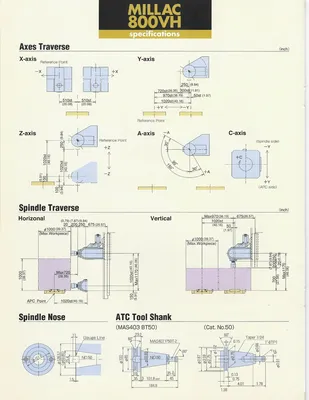 2007 OKUMA & HOWA 800 VH CNC 5-Axis Machining Centers | Murphy Machinery (25)