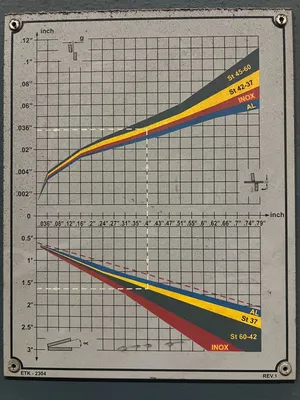2007 DURMA - DURMAZLAR SB 3013 Shear | Universal Press & Machinery (UPM) (8)