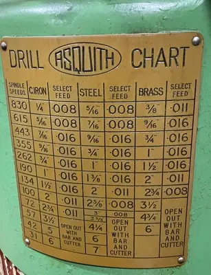 ASQUITH OD1 Drills, Radial | Star Equipment Co., Inc. (4)