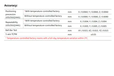 APEC HS-1400T 5-Axis Horizontal Machining Center | Megatel CNC Solutions Inc. (3)