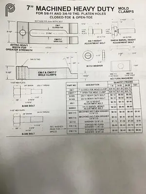 USED PPE CM-7