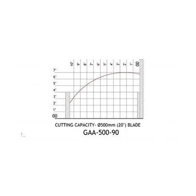 SCOTCHMAN GAA 500-90 CNC DT20 NF Cold Saws Auto | Sierra Victor Industries (2)